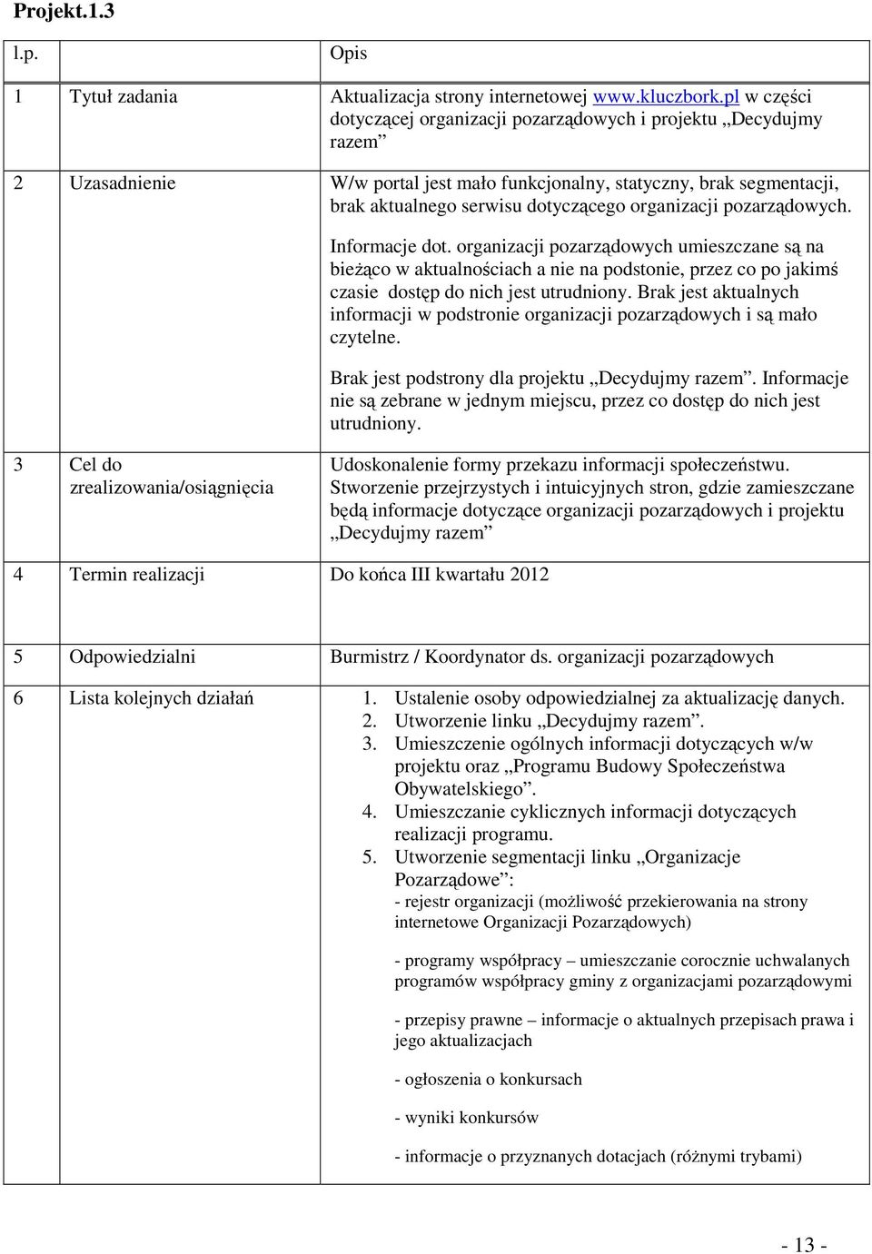 organizacji pozarządowych. Informacje dot. organizacji pozarządowych umieszczane są na bieżąco w aktualnościach a nie na podstonie, przez co po jakimś czasie dostęp do nich jest utrudniony.