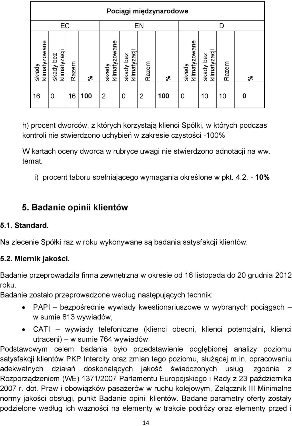 ww. temat. i) procent taboru spełniającego wymagania określone w pkt. 4.2. - 10 5. Badanie opinii klientów 5.1. Standard. Na zlecenie Spółki raz w roku wykonywane są badania satysfakcji klientów. 5.2. Miernik jakości.