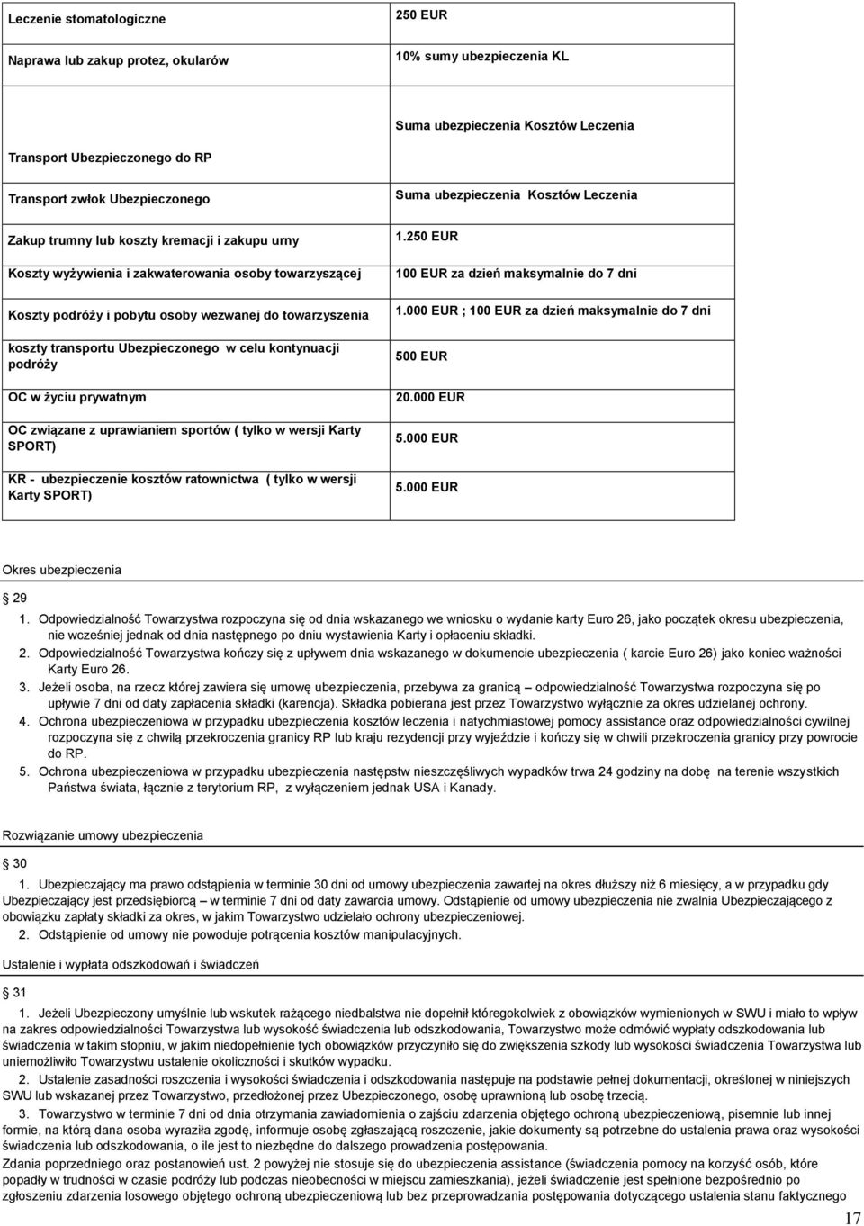 transportu Ubezpieczonego w celu kontynuacji podróży OC w życiu prywatnym OC związane z uprawianiem sportów ( tylko w wersji Karty SPORT) KR - ubezpieczenie kosztów ratownictwa ( tylko w wersji Karty