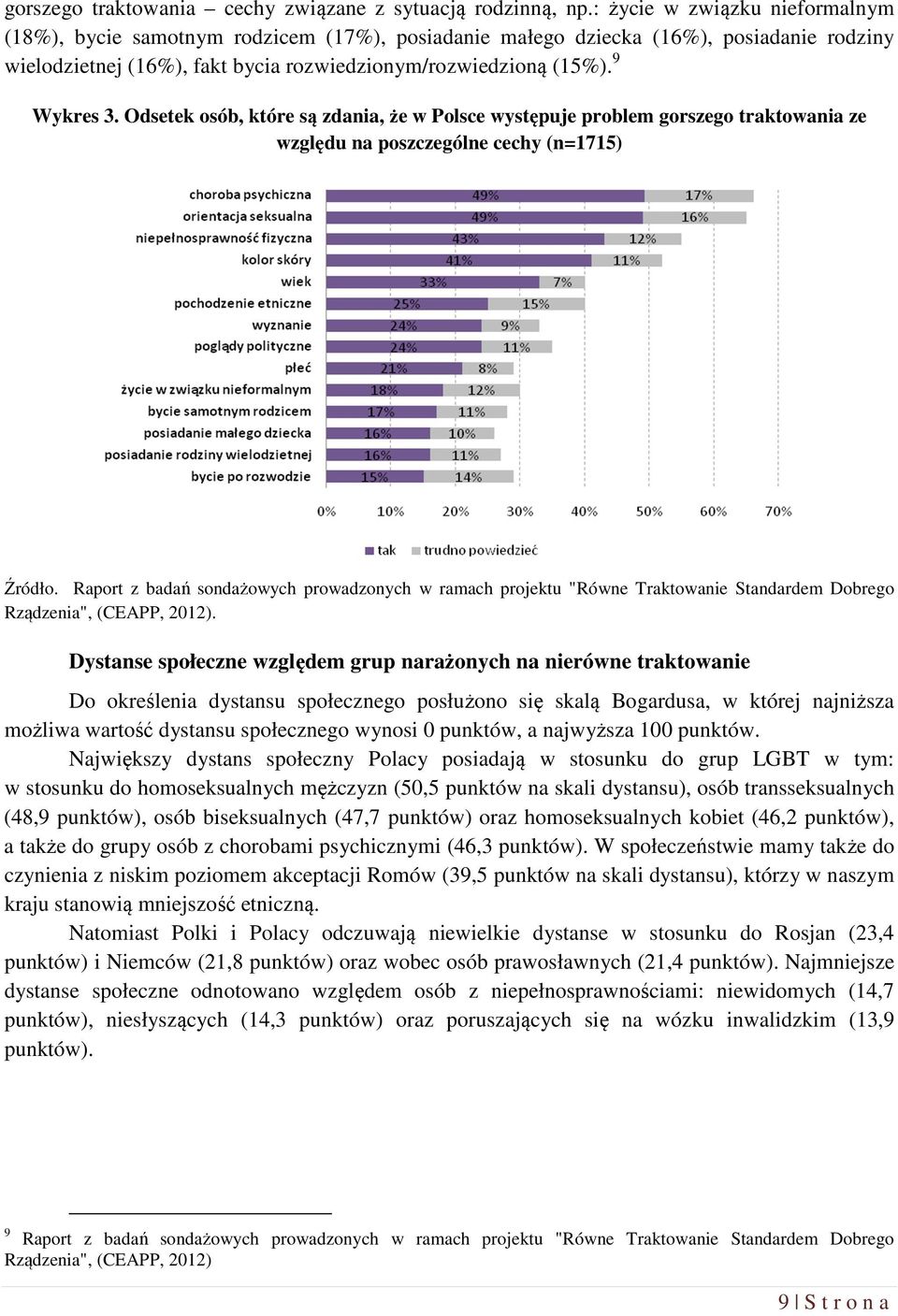 Odsetek osób, które są zdania, że w Polsce występuje problem gorszego traktowania ze względu na poszczególne cechy (n=1715) Źródło.