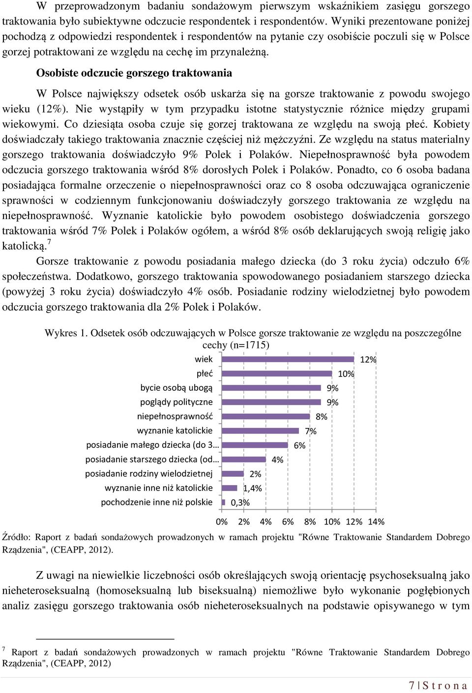 Osobiste odczucie gorszego traktowania W Polsce największy odsetek osób uskarża się na gorsze traktowanie z powodu swojego wieku (12%).