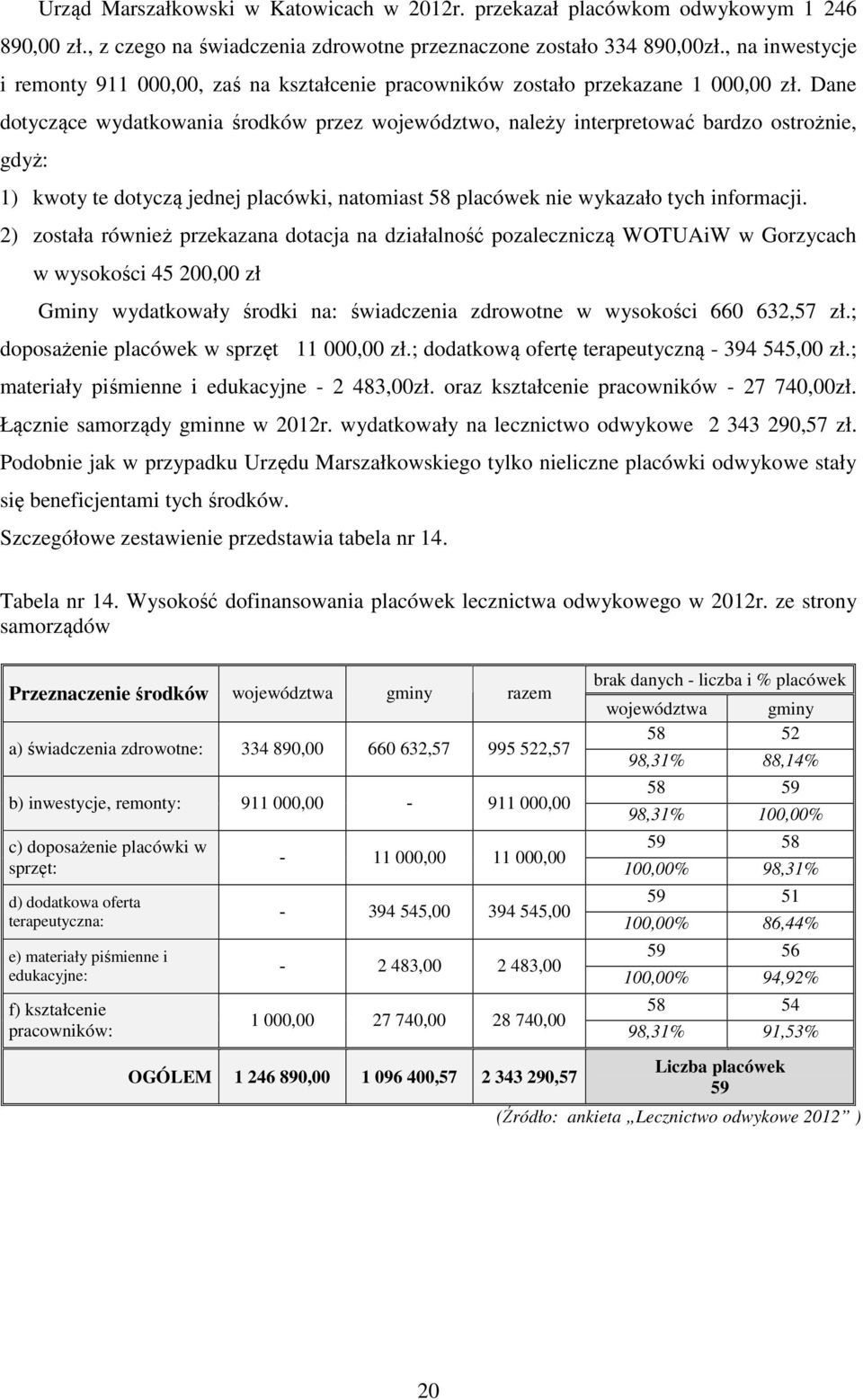 Dane dotyczące wydatkowania środków przez województwo, należy interpretować bardzo ostrożnie, gdyż: 1) kwoty te dotyczą jednej placówki, natomiast 58 placówek nie wykazało tych informacji.