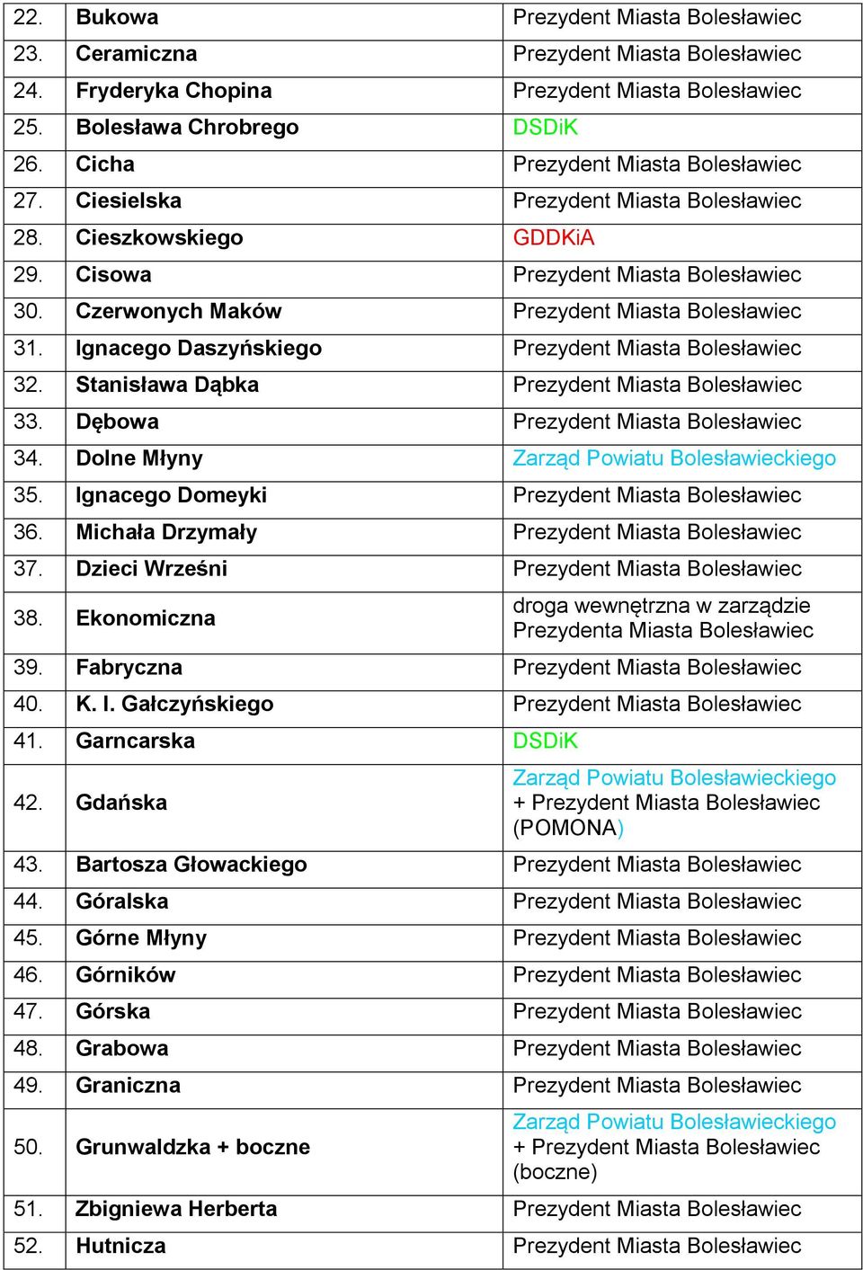 Ignacego Daszyńskiego Prezydent Miasta Bolesławiec 32. Stanisława Dąbka Prezydent Miasta Bolesławiec 33. Dębowa Prezydent Miasta Bolesławiec 34. Dolne Młyny 35.