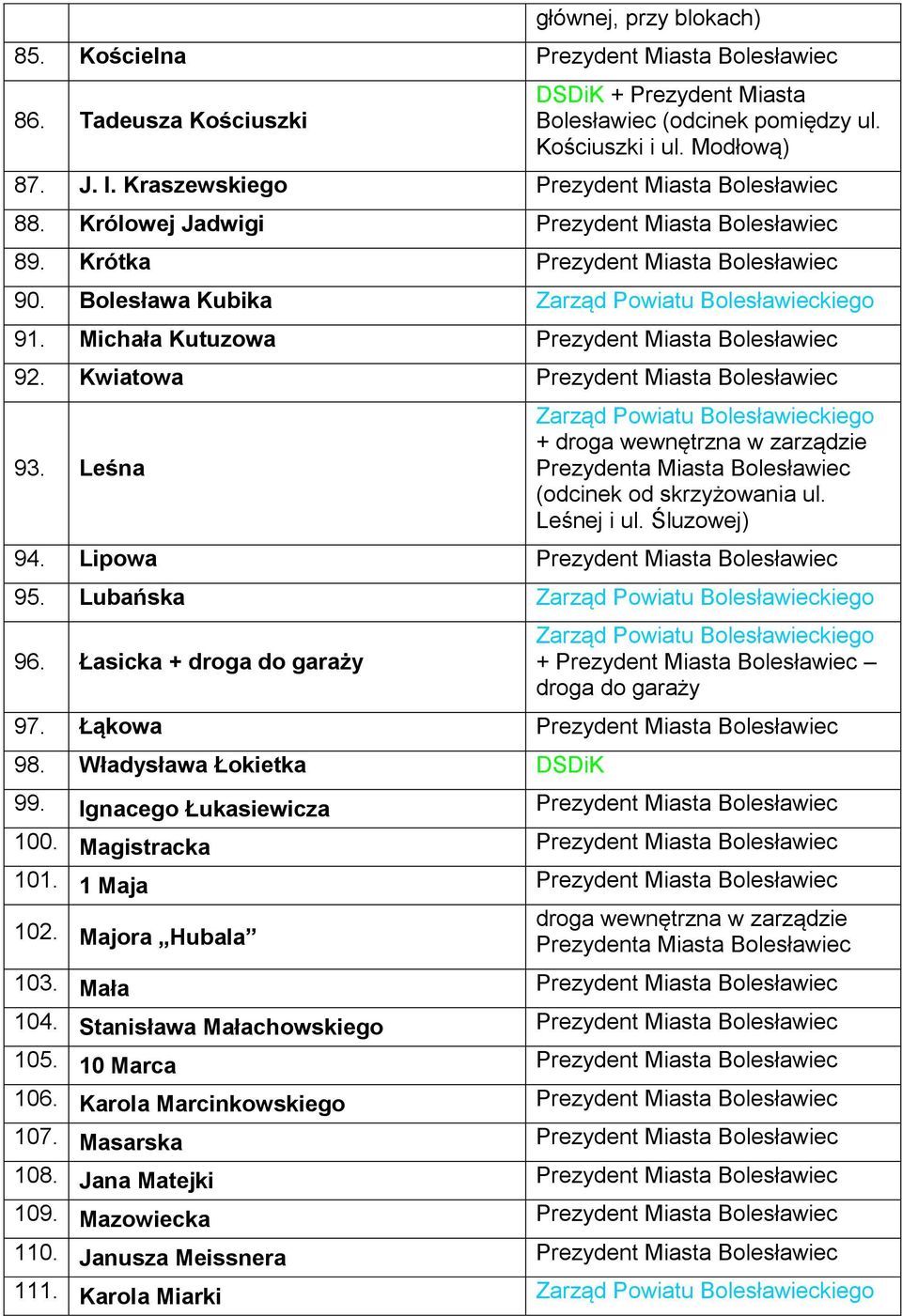 Michała Kutuzowa Prezydent Miasta Bolesławiec 92. Kwiatowa Prezydent Miasta Bolesławiec 93. Leśna + (odcinek od skrzyżowania ul. Leśnej i ul. Śluzowej) 94. Lipowa Prezydent Miasta Bolesławiec 95.