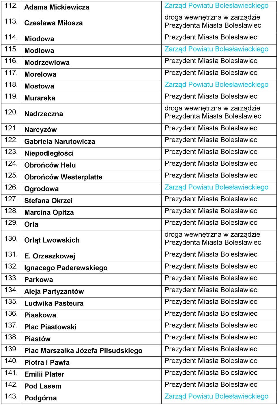 Niepodległości Prezydent Miasta Bolesławiec 124. Obrońców Helu Prezydent Miasta Bolesławiec 125. Obrońców Westerplatte Prezydent Miasta Bolesławiec 126. Ogrodowa 127.