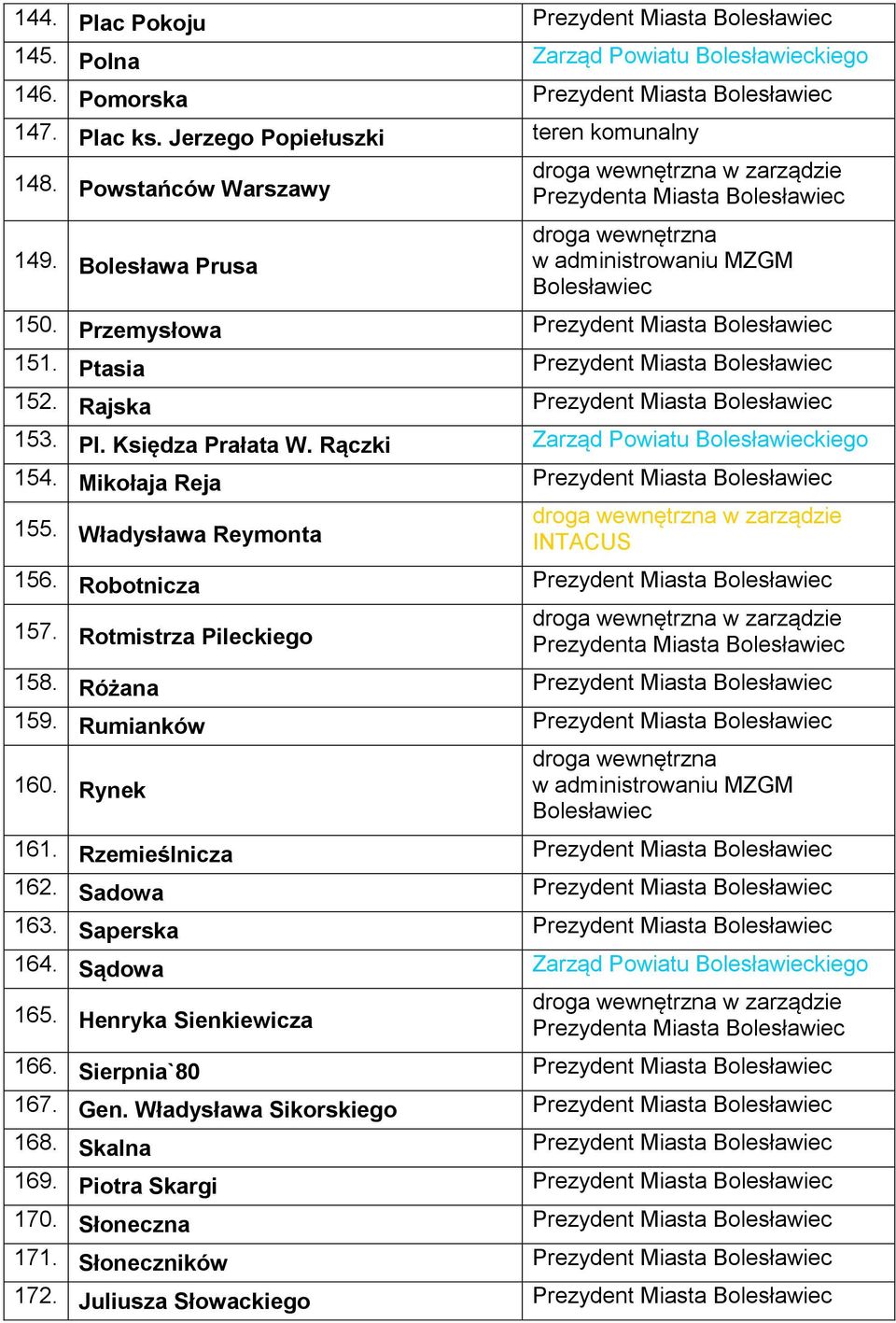 Pl. Księdza Prałata W. Rączki 154. Mikołaja Reja Prezydent Miasta Bolesławiec 155. Władysława Reymonta INTACUS 156. Robotnicza Prezydent Miasta Bolesławiec 157. Rotmistrza Pileckiego 158.