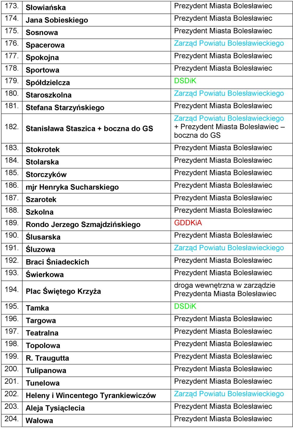 Stanisława Staszica + boczna do GS + Prezydent Miasta Bolesławiec boczna do GS 183. Stokrotek Prezydent Miasta Bolesławiec 184. Stolarska Prezydent Miasta Bolesławiec 185.