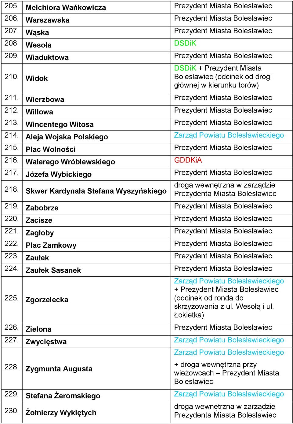 Willowa Prezydent Miasta Bolesławiec 213. Wincentego Witosa Prezydent Miasta Bolesławiec 214. Aleja Wojska Polskiego 215. Plac Wolności Prezydent Miasta Bolesławiec 216.