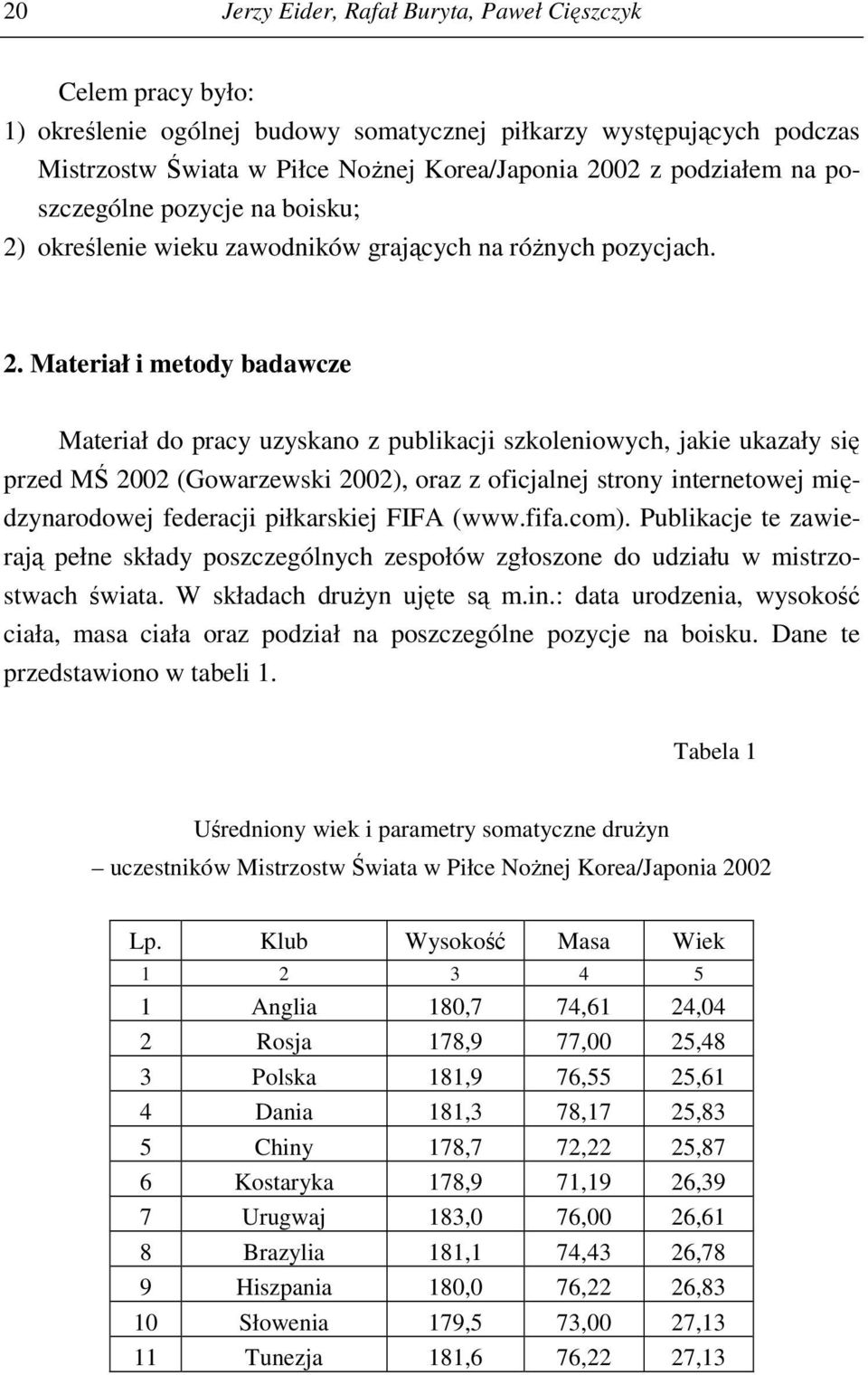 określenie wieku zawodników grających na różnych pozycjach. 2.