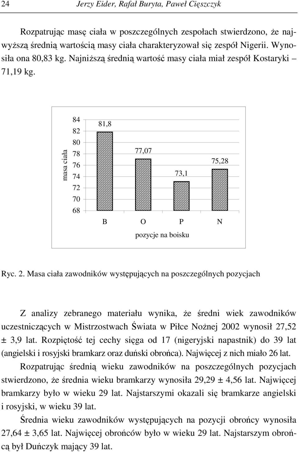 Masa ciała zawodników występujących na poszczególnych pozycjach Z analizy zebranego materiału wynika, że średni wiek zawodników uczestniczących w Mistrzostwach Świata w Piłce Nożnej 2002 wynosił