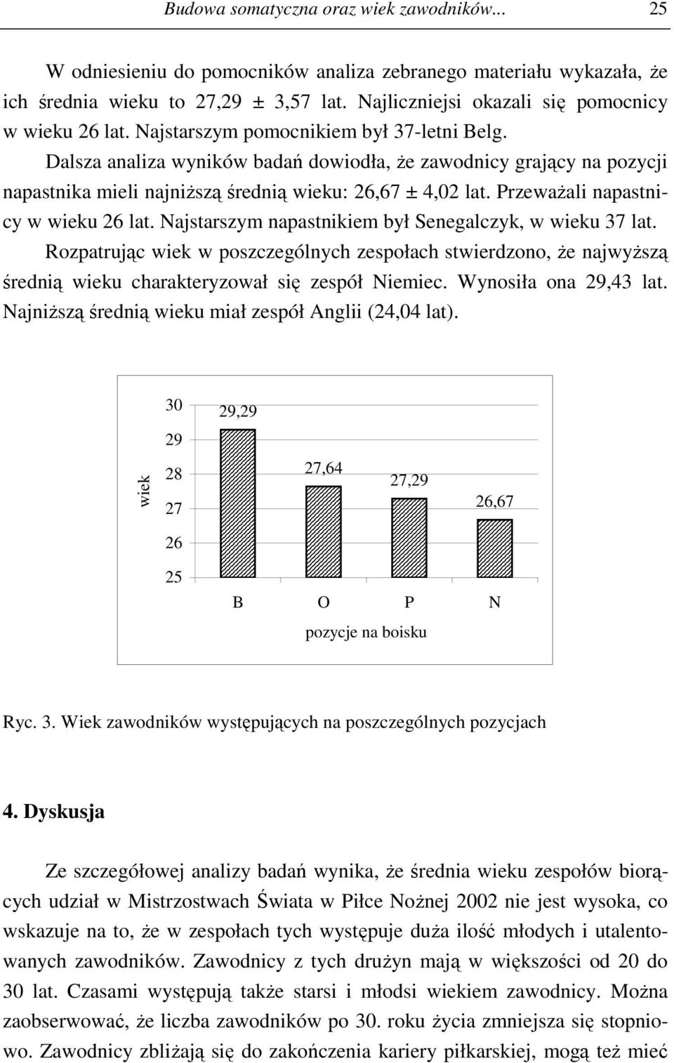 Dalsza analiza wyników badań dowiodła, że zawodnicy grający na pozycji napastnika mieli najniższą średnią wieku: 26,67 ± 4,02 lat. Przeważali napastnicy w wieku 26 lat.