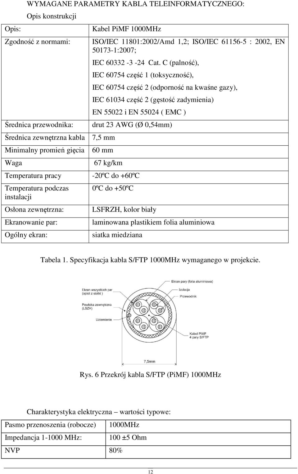 C (palnść), IEC 60754 część 1 (tksycznść), IEC 60754 część 2 (dprnść na kwaśne gazy), IEC 61034 część 2 (gęstść zadymienia) EN 55022 i EN 55024 ( EMC ) drut 23 AWG (Ø 0,54mm) 60 mm 67 kg/km -20ºC d