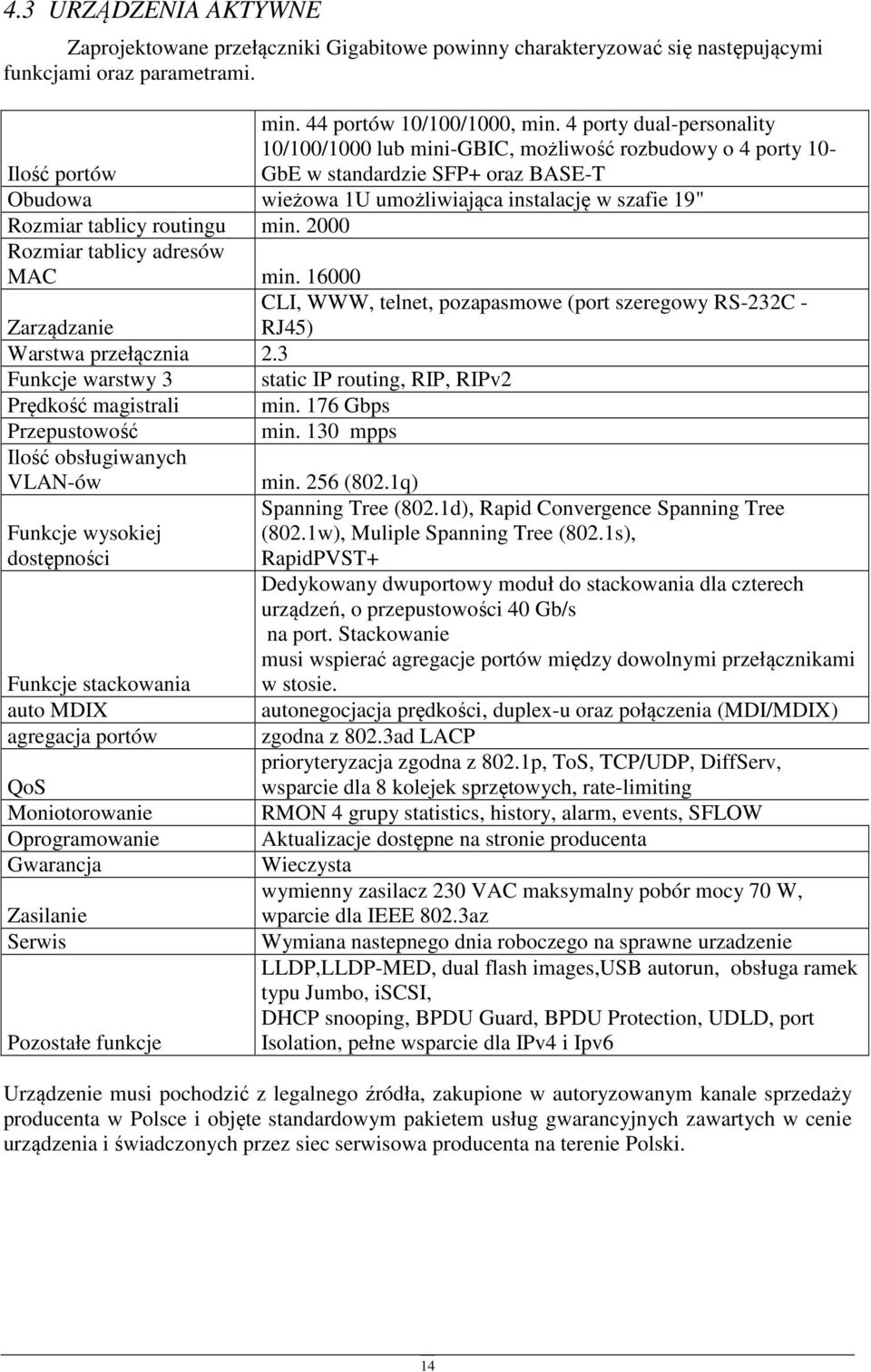 min. 2000 Rzmiar tablicy adresów MAC min. 16000 CLI, WWW, telnet, pzapasmwe (prt szeregwy RS-232C - Zarządzanie RJ45) Warstwa przełącznia 2.