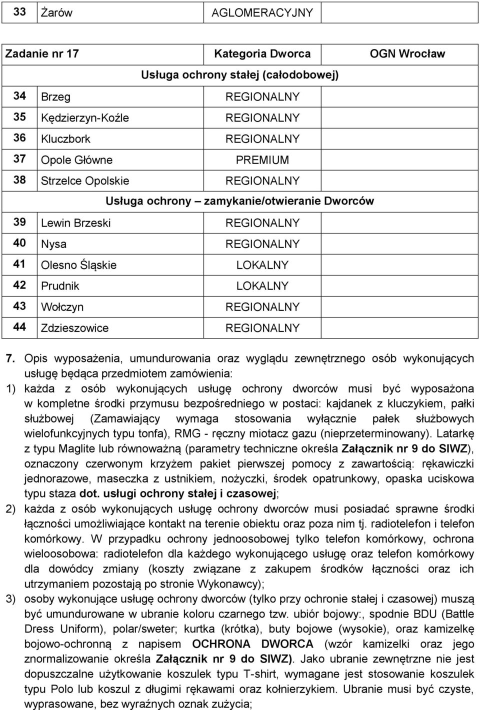 44 Zdzieszowice REGIONALNY 7.