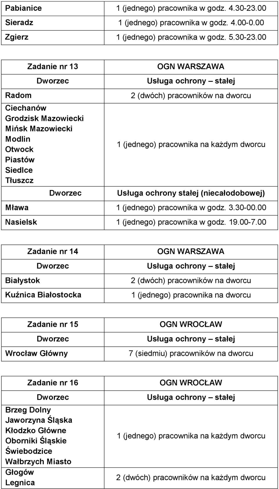 00 Radom Zadanie nr 13 Ciechanów Grodzisk Mazowiecki Mińsk Mazowiecki Modlin Otwock Piastów Siedlce Tłuszcz OGN WARSZAWA Usługa ochrony stałej 2 (dwóch) pracowników na dworcu 1 (jednego) pracownika