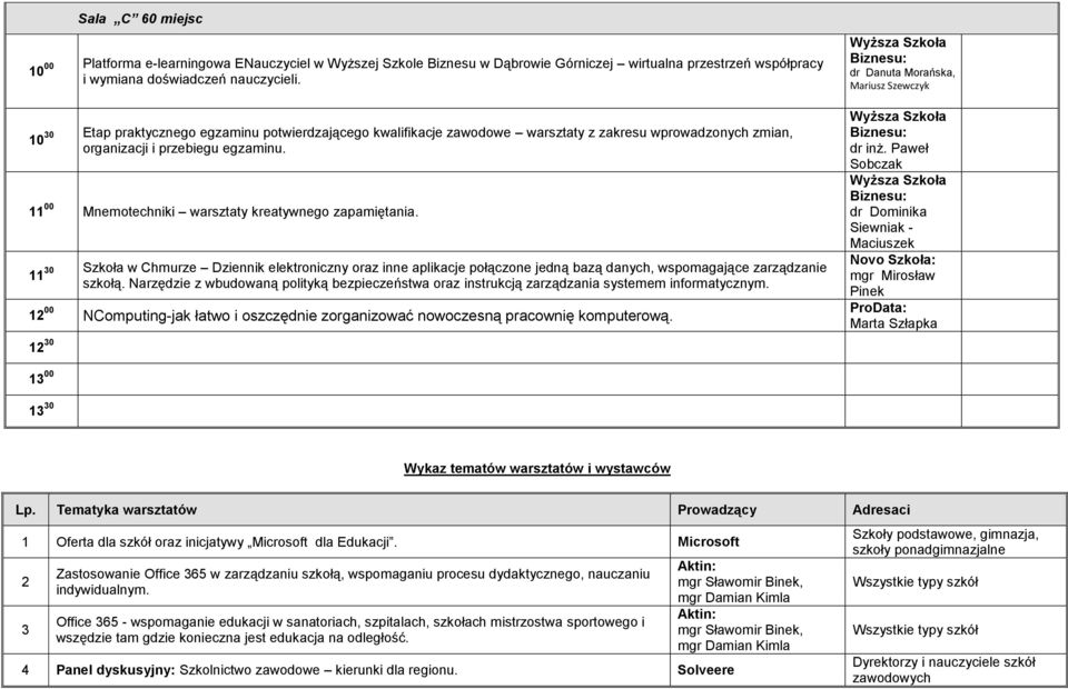 11 00 Mnemotechniki warsztaty kreatywnego zapamiętania. 30 Szkoła w Chmurze Dziennik elektroniczny oraz inne aplikacje połączone jedną bazą danych, wspomagające zarządzanie 11 szkołą.