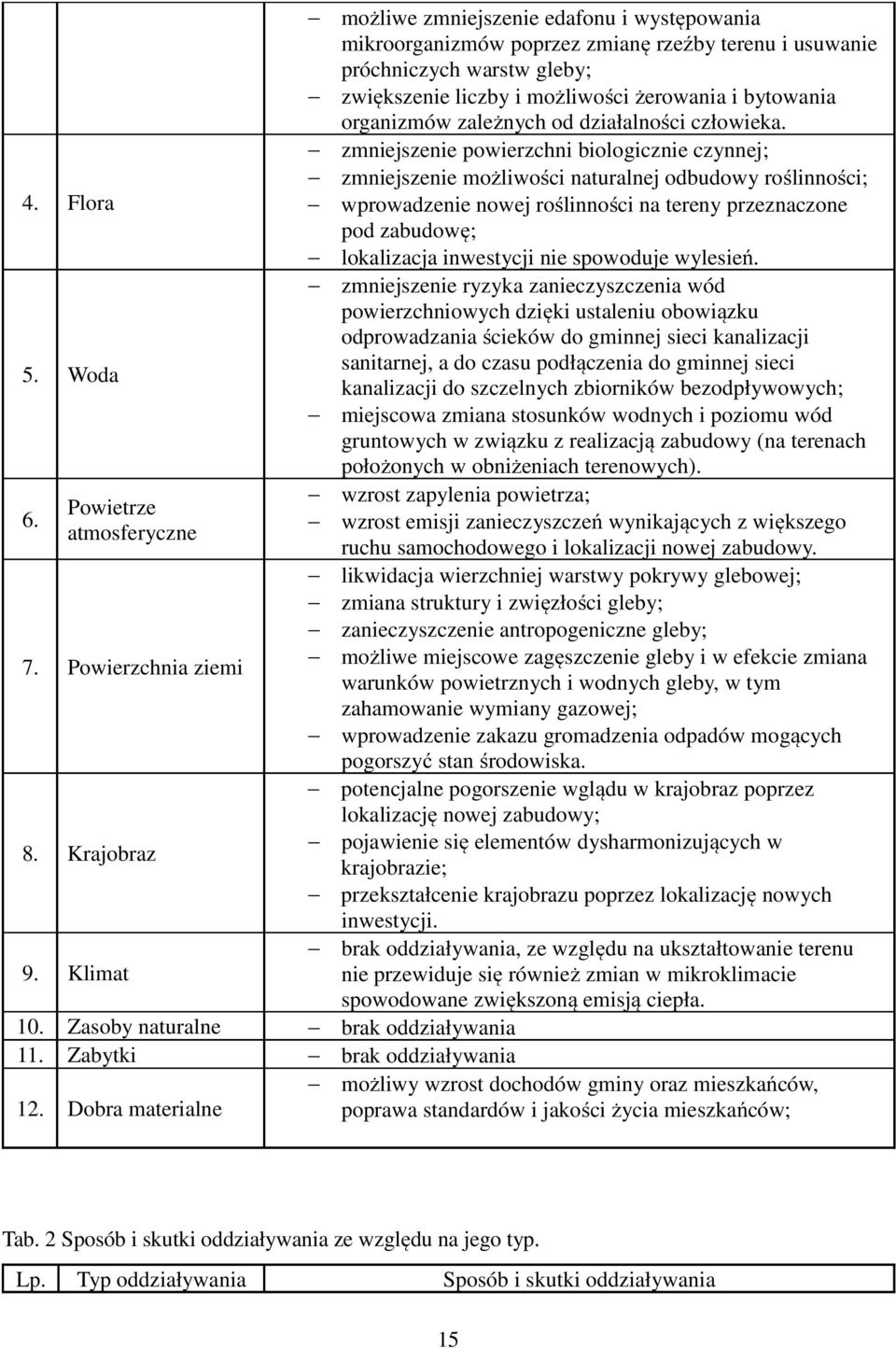 organizmów zależnych od działalności człowieka.