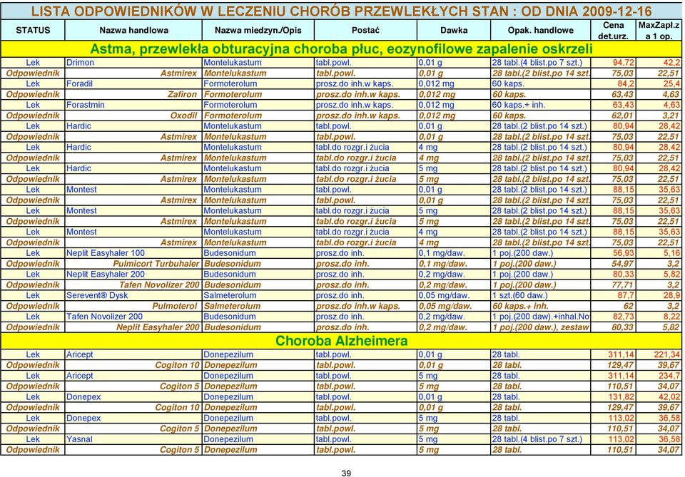) 94,72 42,2 Odpowiednik Astmirex Montelukastum tabl.powl. 0,01 g 28 tabl.(2 blist.po 14 szt.) 75,03 22,51 Lek Foradil Formoterolum prosz.do inh.w kaps. 0,012 mg 60 kaps.