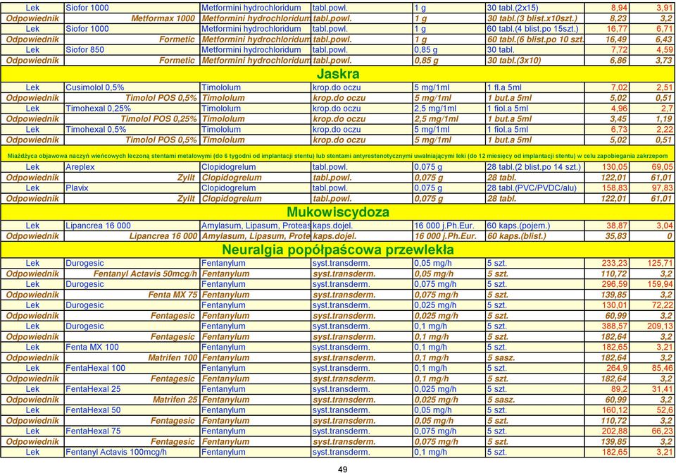 ) 16,49 6,43 Lek Siofor 850 Metformini hydrochloridum tabl.powl. 0,85 g 30 tabl. 7,72 4,59 Odpowiednik Formetic Metformini hydrochloridum tabl.powl. 0,85 g 30 tabl.(3x10) 6,86 3,73 Jaskra Lek Cusimolol 0,5% Timololum krop.