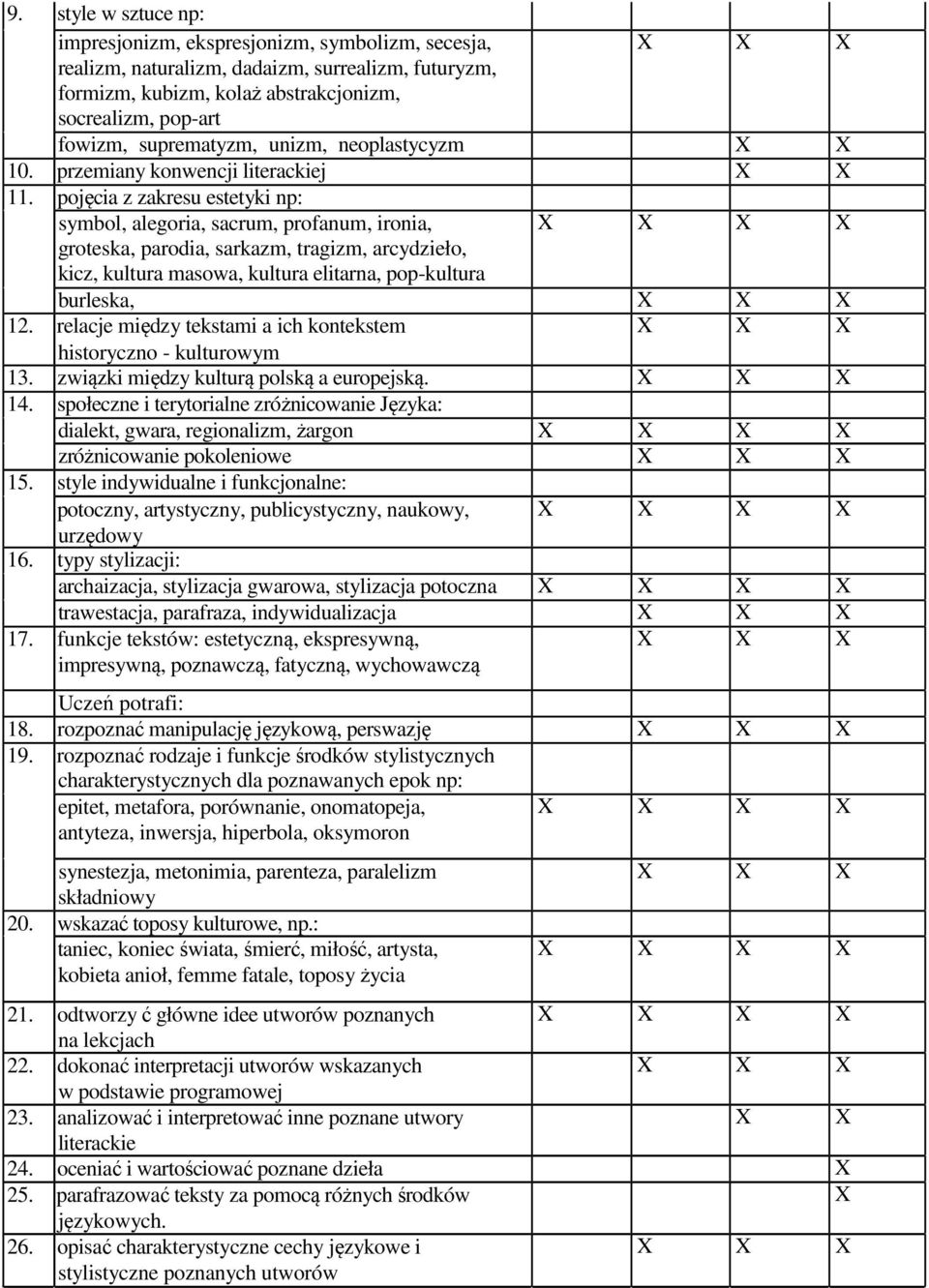 pojęcia z zakresu estetyki np: symbol, alegoria, sacrum, profanum, ironia, groteska, parodia, sarkazm, tragizm, arcydzieło, kicz, kultura masowa, kultura elitarna, pop-kultura burleska, 12.