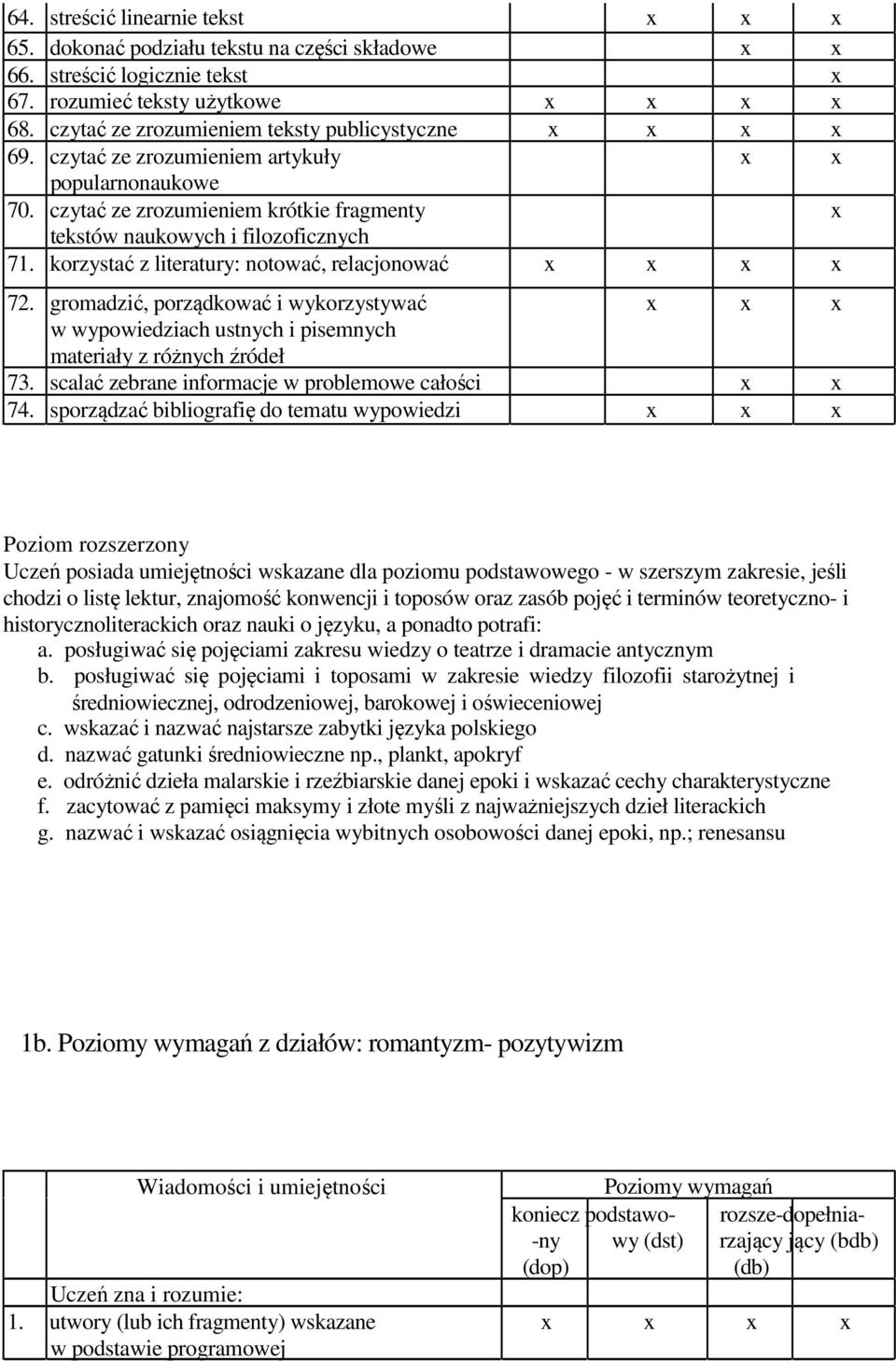 gromadzić, porządkować i wykorzystywać w wypowiedziach ustnych i pisemnych materiały z różnych źródeł 73. scalać zebrane informacje w problemowe całości 74.