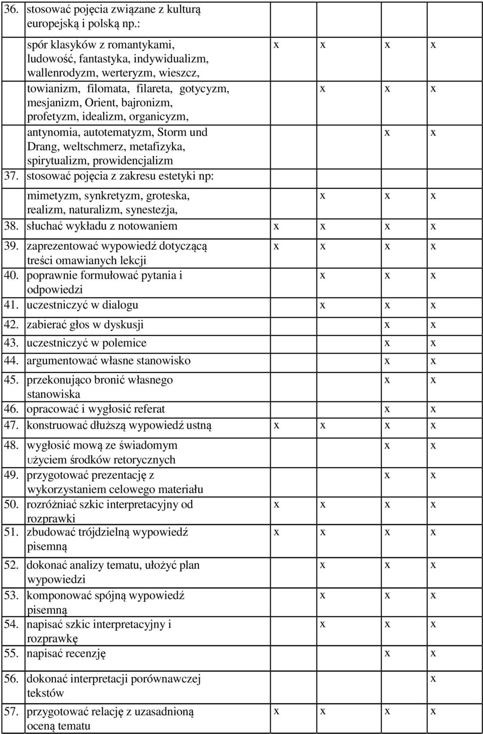 organicyzm, antynomia, autotematyzm, Storm und Drang, weltschmerz, metafizyka, spirytualizm, prowidencjalizm 37.