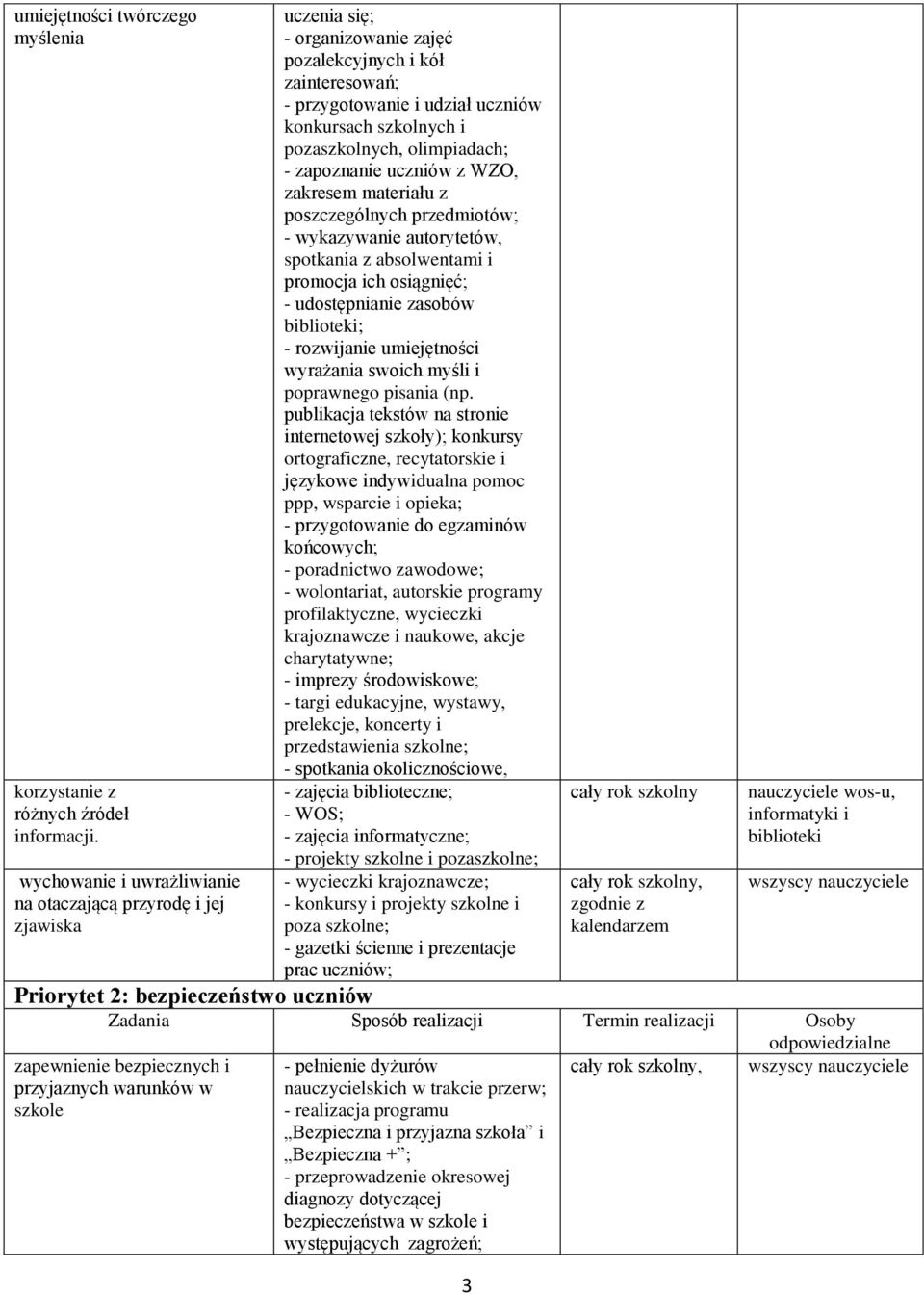 olimpiadach; - zapoznanie uczniów z WZO, zakresem materiału z poszczególnych przedmiotów; - wykazywanie autorytetów, spotkania z absolwentami i promocja ich osiągnięć; - udostępnianie zasobów