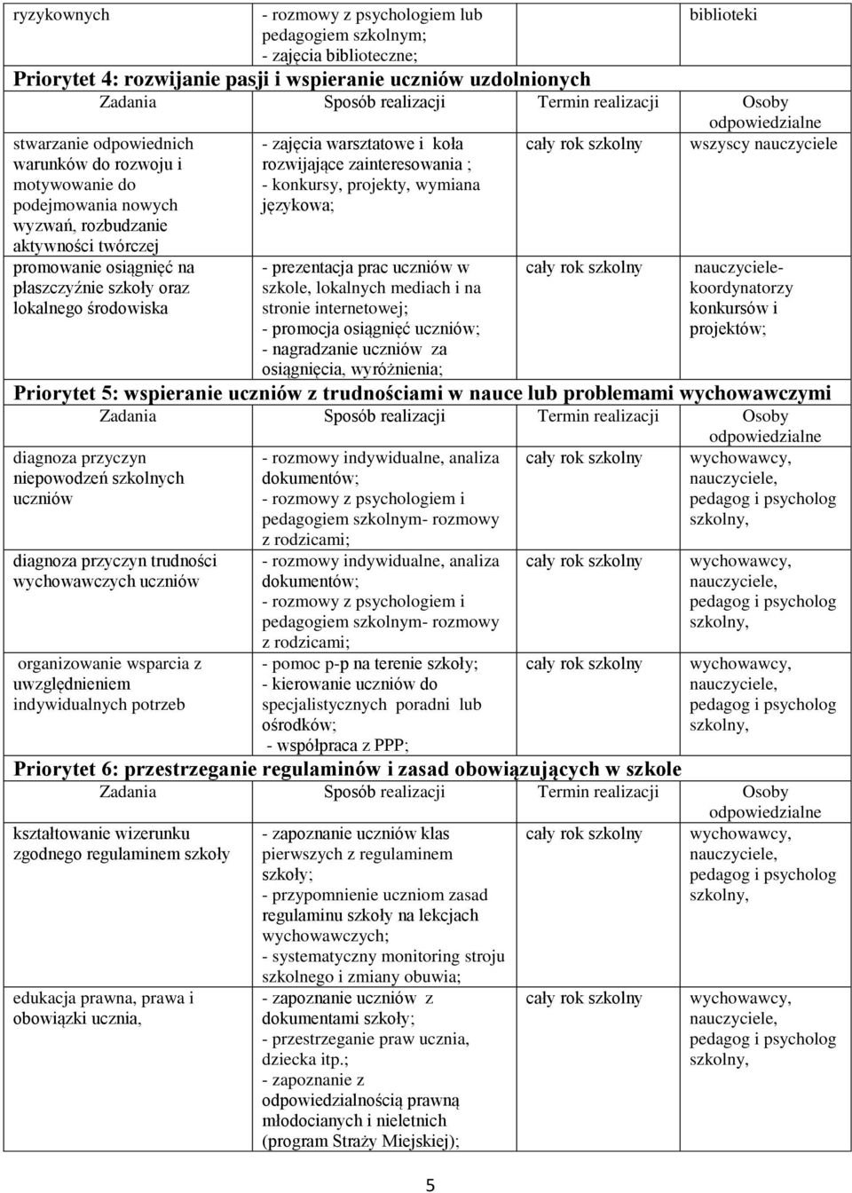 zainteresowania ; - konkursy, projekty, wymiana językowa; - prezentacja prac uczniów w szkole, lokalnych mediach i na stronie internetowej; - promocja osiągnięć uczniów; - nagradzanie uczniów za