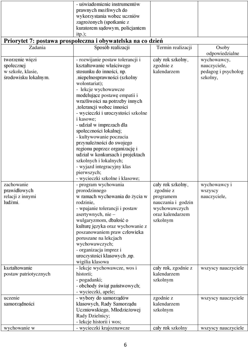 kształtowanie postaw patriotycznych uczenie samorządności - rozwijanie postaw tolerancji i kształtowanie właściwego stosunku do inności, np.