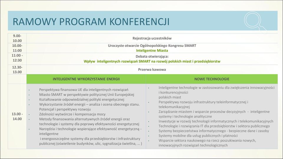 INTELIGENTNE WYKORZYSTANIE ENERGII Przerwa kawowa NOWE TECHNOLOGIE 13.00-14.