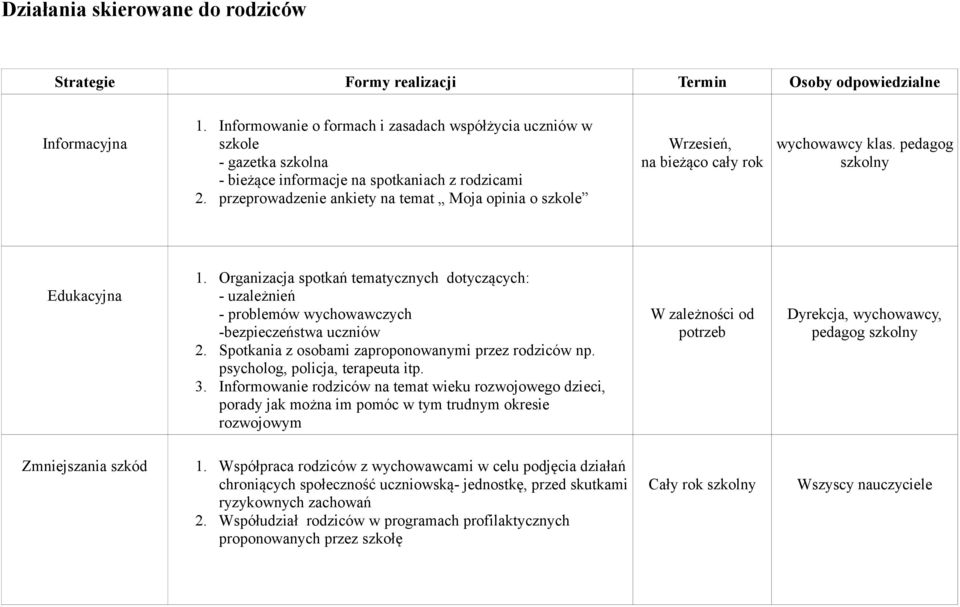 przeprowadzenie ankiety na temat Moja opinia o szkole Wrzesień, na bieżąco cały rok wychowawcy klas. pedagog szkolny Edukacyjna 1.