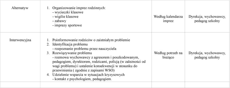 Interwencyjna 1. Poinformowanie rodziców o zaistniałym problemie 2. Identyfikacja problemu - rozpoznanie problemu przez nauczyciela 3.