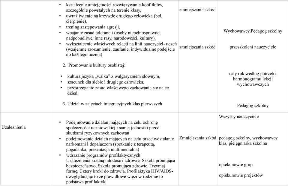 do każdego ucznia) zmniejszania szkód zmniejszania szkód Wychowawcy,Pedagog szkolny przeszkoleni nauczyciele 2.