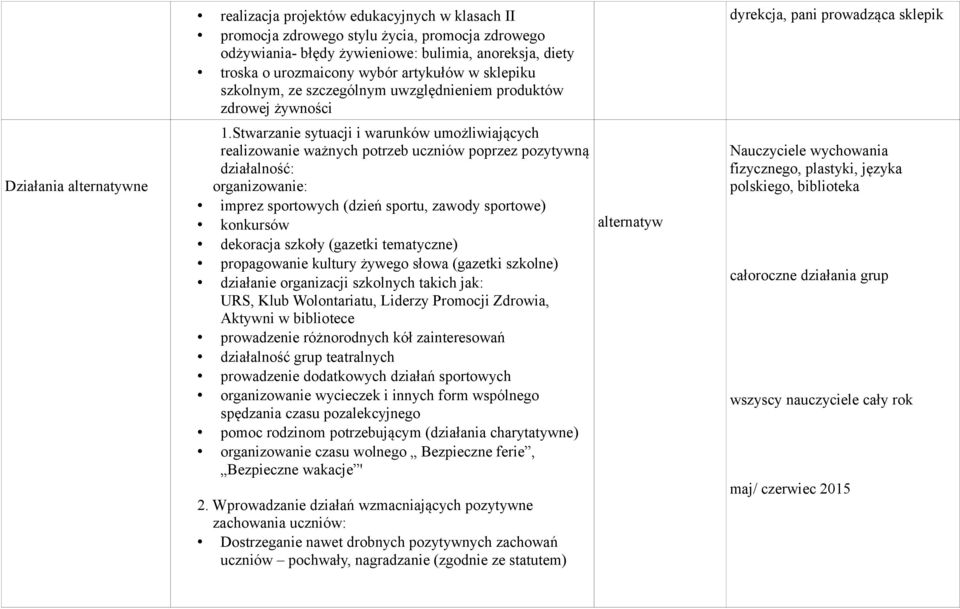 Stwarzanie sytuacji i warunków umożliwiających realizowanie ważnych potrzeb uczniów poprzez pozytywną działalność: organizowanie: imprez sportowych (dzień sportu, zawody sportowe) konkursów dekoracja