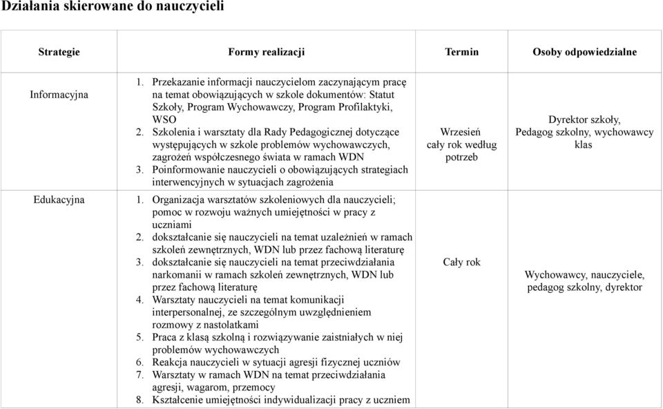 Szkolenia i warsztaty dla Rady Pedagogicznej dotyczące występujących w szkole problemów wychowawczych, zagrożeń współczesnego świata w ramach WDN 3.