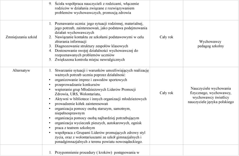 Nawiązanie kontaktu ze szkołami podstawowymi w celu zbierania informacji 3. Diagnozowanie struktury zespołów klasowych 4.