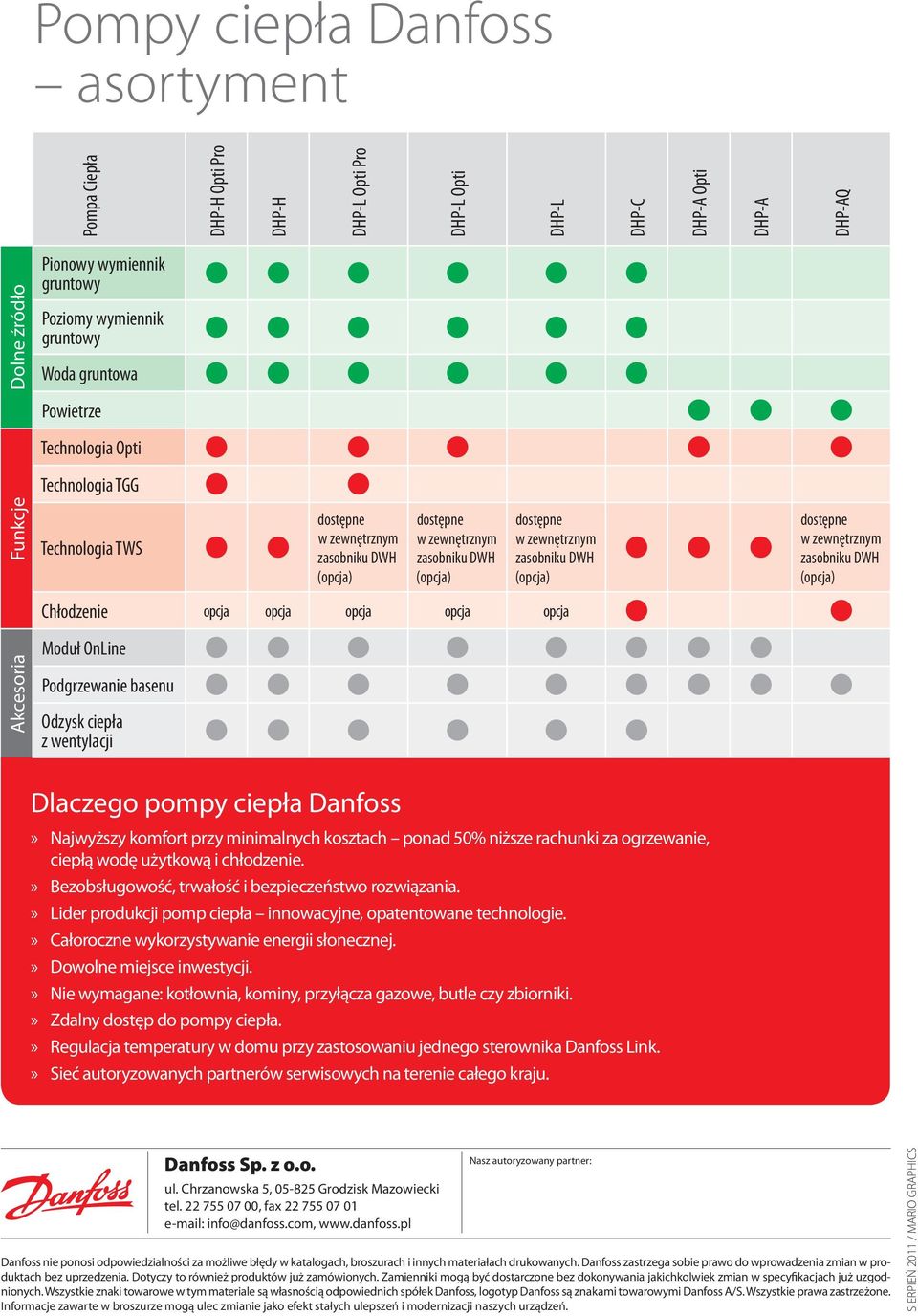 DWH (opcja) dostępne w zewnętrznym zasobniku DWH (opcja) Chłodzenie opcja opcja opcja opcja opcja Akcesoria Moduł OnLine Podgrzewanie basenu Odzysk ciepła z wentylacji Dlaczego pompy ciepła Danfoss»