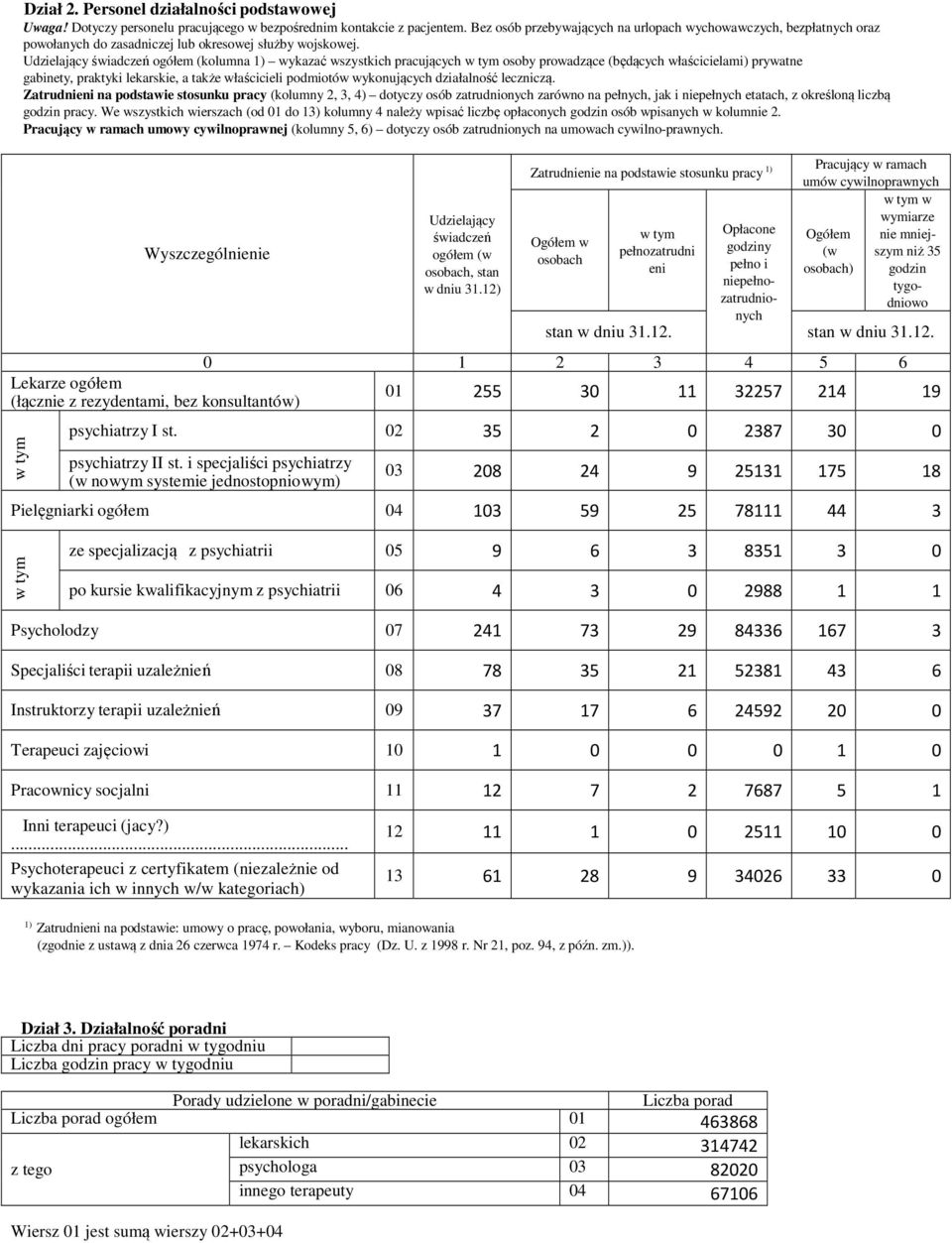 Udzielający świadczeń (kolumna 1) wykazać wszystkich pracujących osoby prowadzące (będących właścicielami) prywatne gabinety, praktyki lekarskie, a także właścicieli podmiotów wykonujących