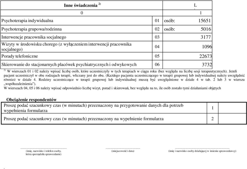 które uczestniczyły w tych terapiach w ciągu roku (bez względu na liczbę sesji terapeutycznych). Jeżeli pacjent uczestniczył w obu rodzajach terapii, wliczany jest do obu.