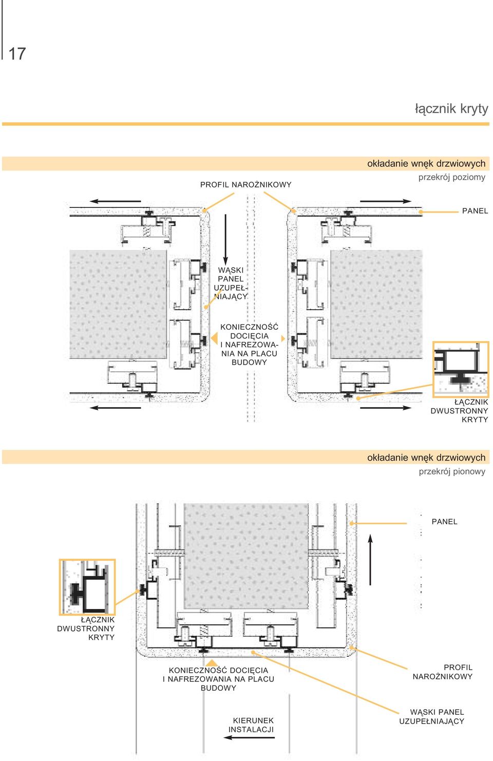 DWUSTRONNY okładanie wnęk drzwiowych przekrój pionowy PANEL ŁĄCZNIK DWUSTRONNY