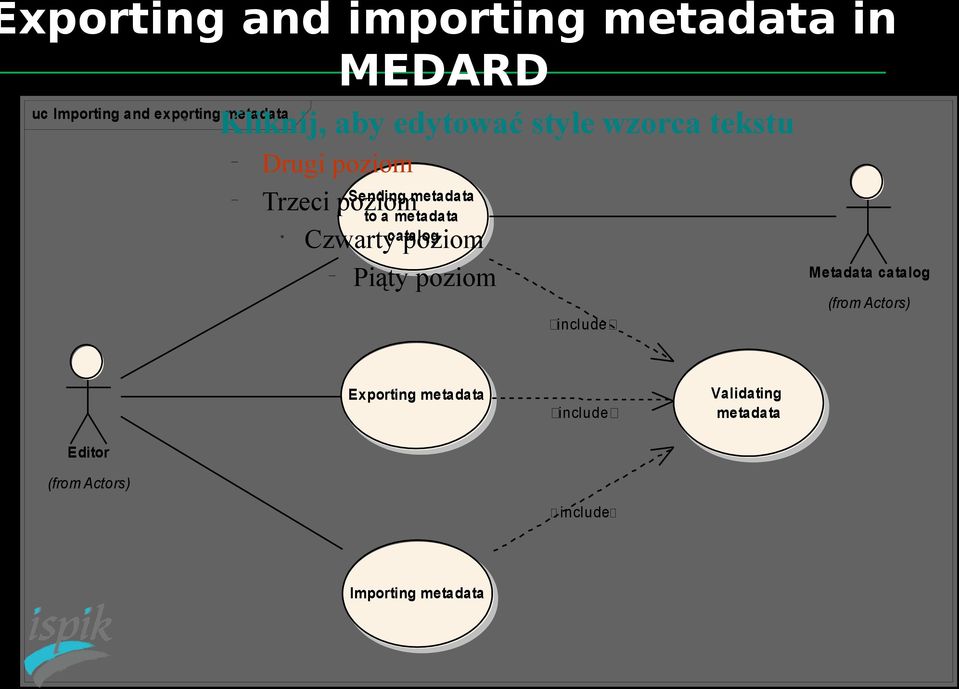 metadata Czwartycatalog poziom Piąty poziom Metadata catalog (from Actors) ﾫinclude ﾫ