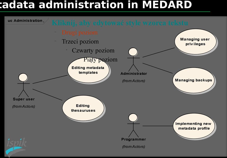 templates Managing user priv ileges Administrator (from Actors) Managing backups Super