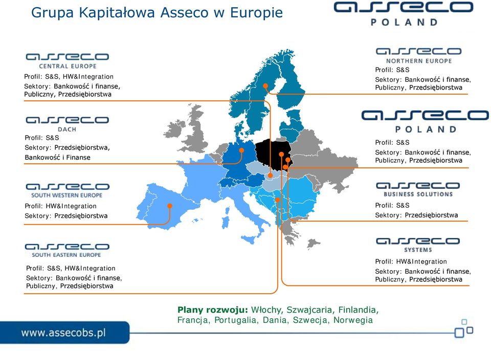 HW&Integration Sektory: Przedsiębiorstwa Profil: S&S Sektory: Przedsiębiorstwa Profil: S&S, HW&Integration Sektory: Bankowość i finanse, Publiczny, Przedsiębiorstwa