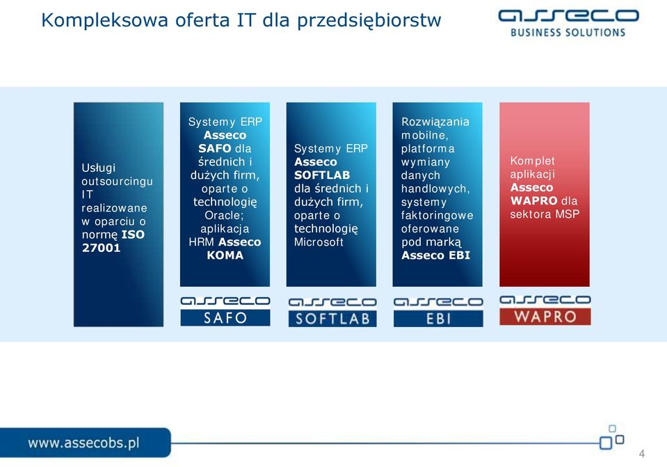 Asseco SOFTLAB dla średnich i dużych firm, oparte o technologię Microsoft Rozwiązania mobilne, platforma wymiany