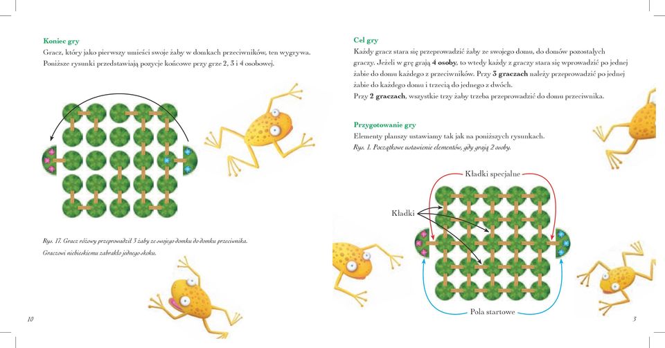 Jeżeli w grę grają 4 osoby, to wtedy każdy z graczy stara się wprowadzić po jednej żabie do domu każdego z przeciwników.