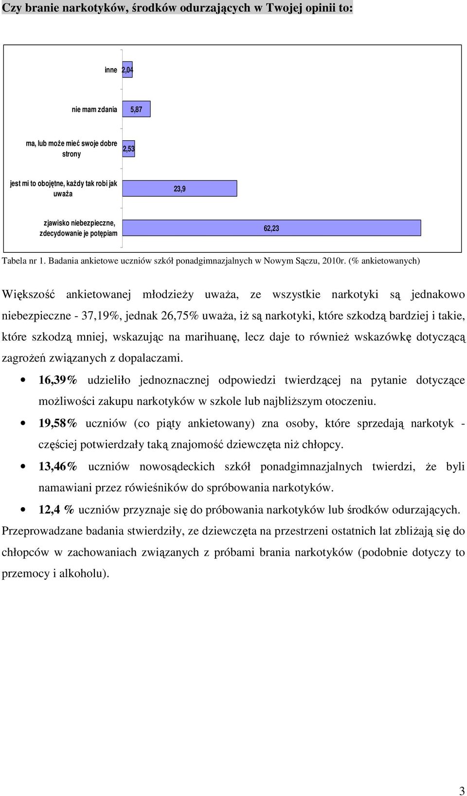 (% ankietowanych) Większość ankietowanej młodzieŝy uwaŝa, ze wszystkie narkotyki są jednakowo niebezpieczne - 37,19%, jednak 26,75% uwaŝa, iŝ są narkotyki, które szkodzą bardziej i takie, które