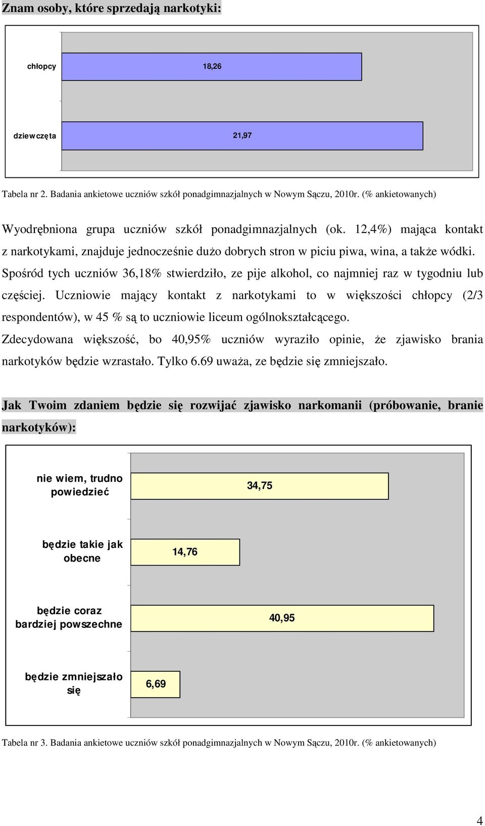 Spośród tych uczniów 36,18% stwierdziło, ze pije alkohol, co najmniej raz w tygodniu lub częściej.