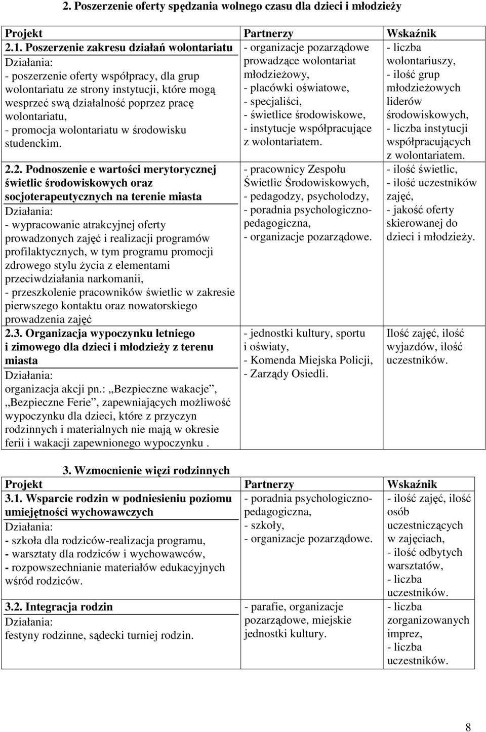 wolontariatu w środowisku studenckim.