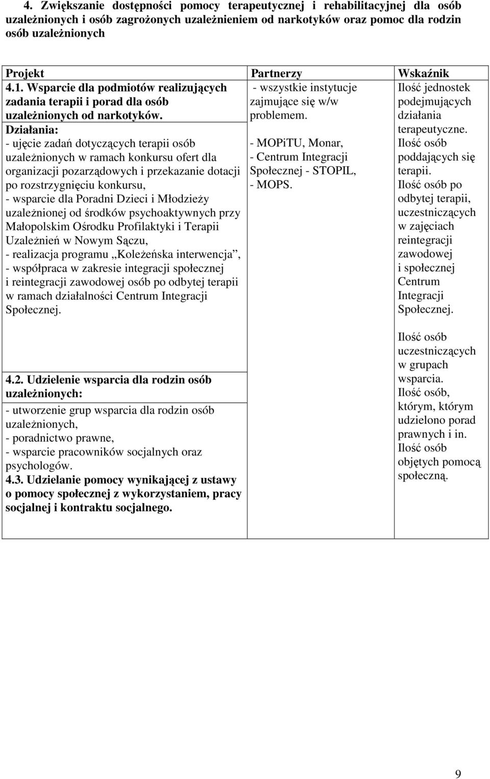 - ujęcie zadań dotyczących terapii osób uzaleŝnionych w ramach konkursu ofert dla organizacji pozarządowych i przekazanie dotacji po rozstrzygnięciu konkursu, - wsparcie dla Poradni Dzieci i