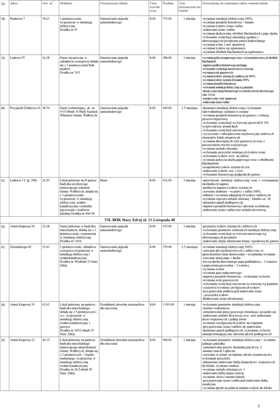 208) 26,50 Lokal położony na II piętrze budynku użytkowego stanowiącego własność z 1 pomieszczenia, wodnokanalizacyjną i centralne ogrzewanie z kotłowni lokalnej Działka nr 466/18 42.